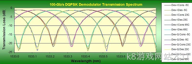 DQPSK的特点和优点